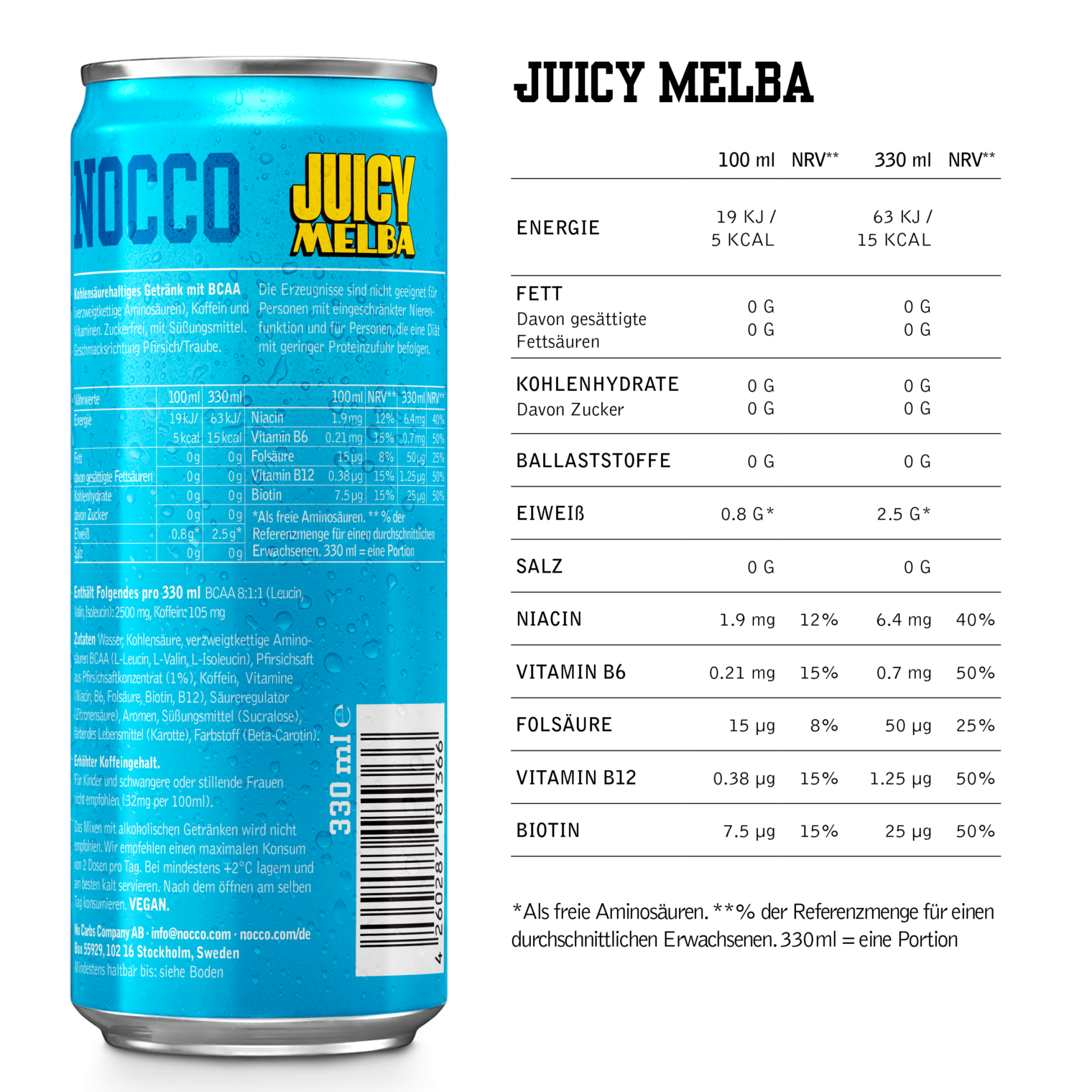 Juicy Melba Nährwertangaben